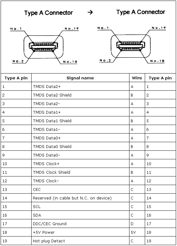 Цветовая схема hdmi